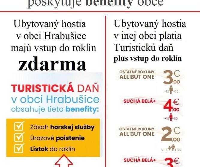 بنسيون Privát čujová