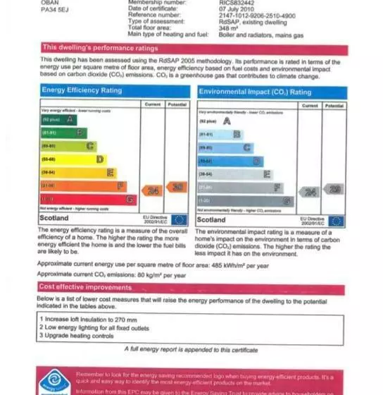 ペンション Heatherfield House