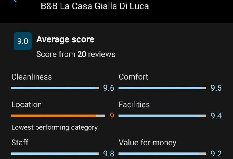 B&b La Casa Gialla Di Luca