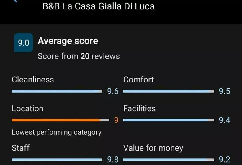 B&b La Casa Gialla Di Luca