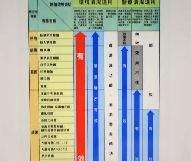 هتل Love House Inn