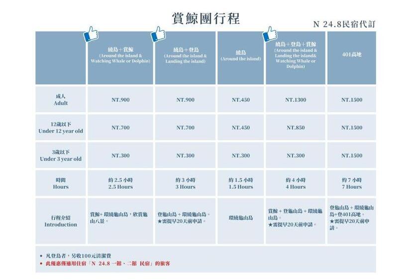 پانسیون n 24.8 二館 宜蘭頭城民宿