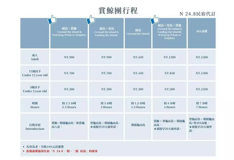 پانسیون n 24.8 二館 宜蘭頭城民宿