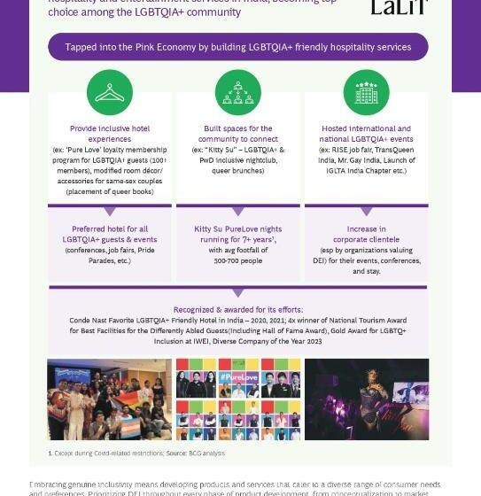 هتل The Lalit Traveller Khajuraho