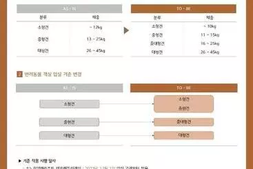 Sono Pet Clubs & Resorts Vivaldi Park