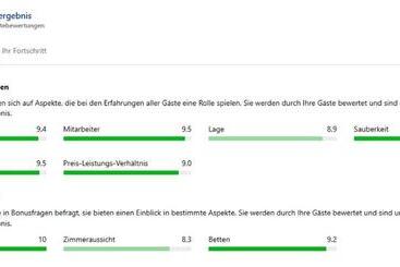 펜션 Home Rose Garden Gästehaus Kontaktloser Zugang