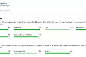 Majatalo Home Rose Garden Gästehaus Kontaktloser Zugang