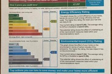 Cladich House Bed & Breakfast