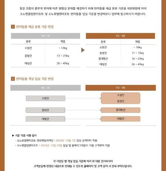 Sono Pet Clubs & Resorts Vivaldi Park