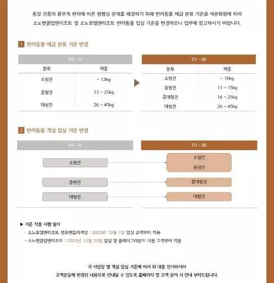 Sono Pet Clubs & Resorts Vivaldi Park