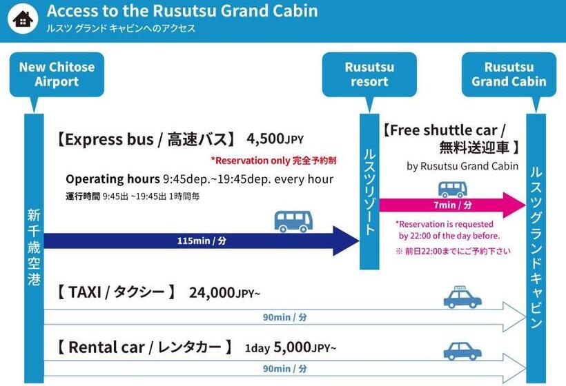 فندق صغير Rusutsu Grand Cabin