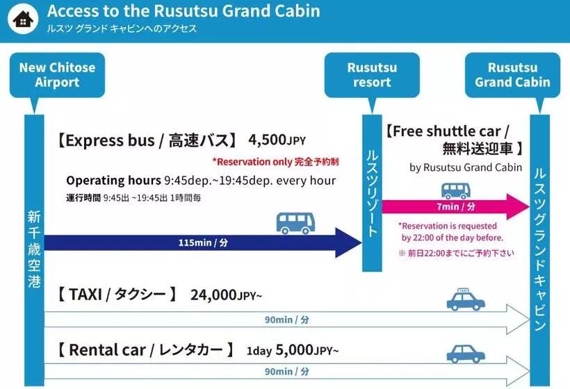 ユースホステル Rusutsu Grand Cabin