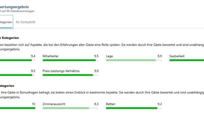 펜션 Home Rose Garden Gästehaus Kontaktloser Zugang
