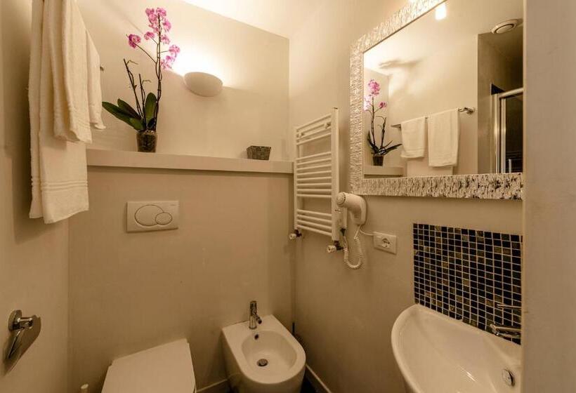 Хостел Relais La Fornarina