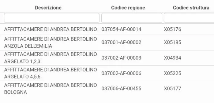 ペンション Affittacamere Di Andrea Bertolino Anzola Dell Emilia