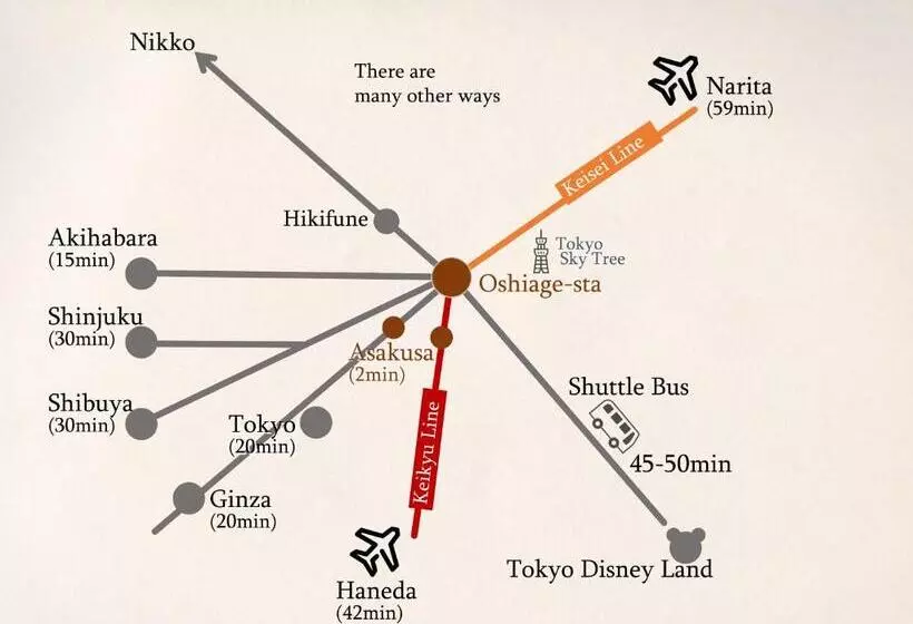 ペンション 波奈 浅草 Hana Asakusa ーskytree前駅まで徒歩5分ー