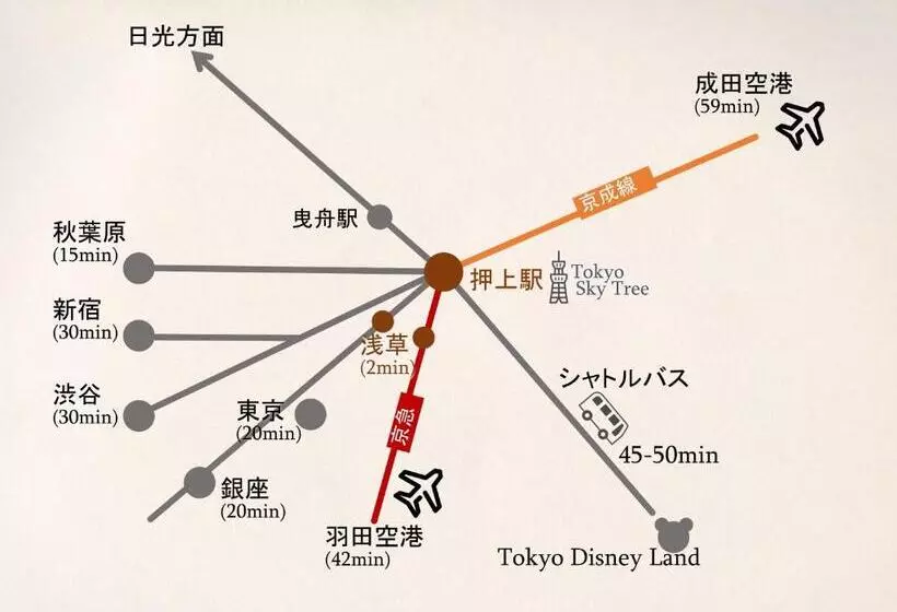 ペンション 波奈 浅草 Hana Asakusa ーskytree前駅まで徒歩5分ー