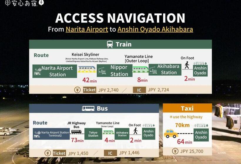 캡슐 호텔 Anshin Oyado Akihabara Denkigaiten