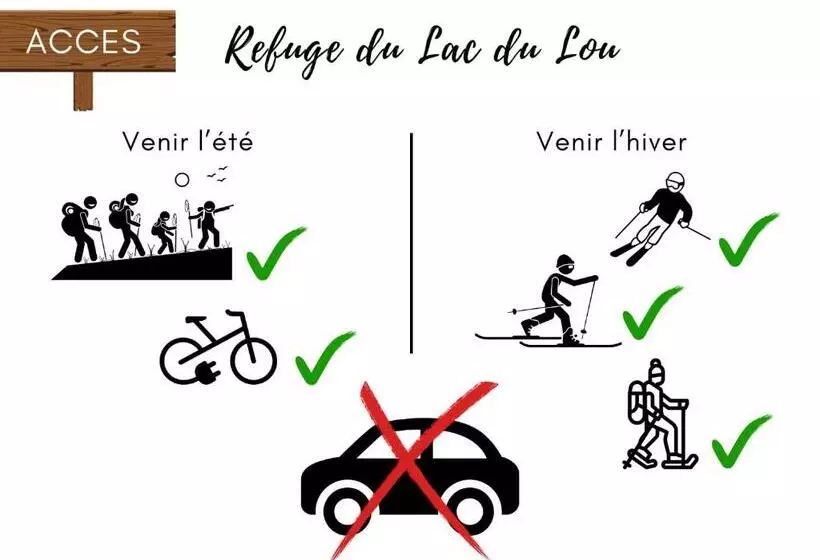 ユースホステル Refuge Du Lac Du Lou