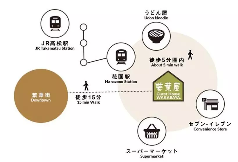 ペンション Guest House Wakabaya