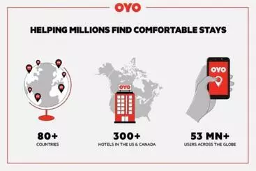 Oyo Hotel Durham West Hills