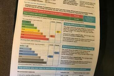تختخواب و صبحانه Glenardran House