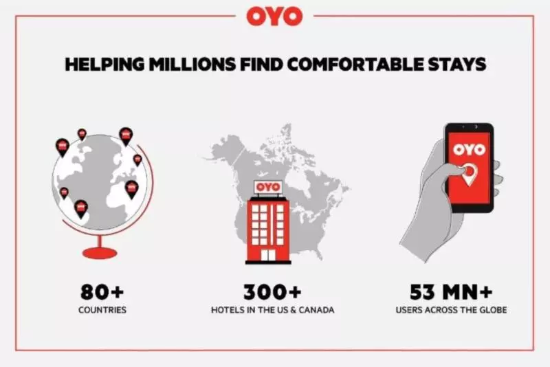 Oyo Hotel Durham West Hills