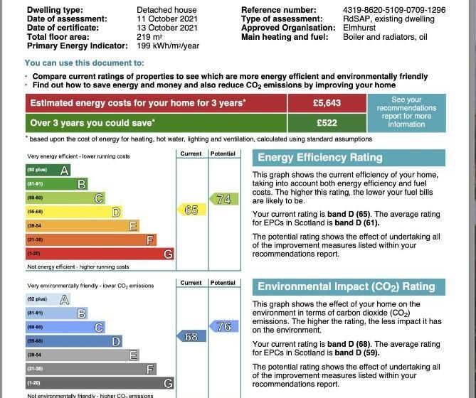 Bed and Breakfast Ardenlea