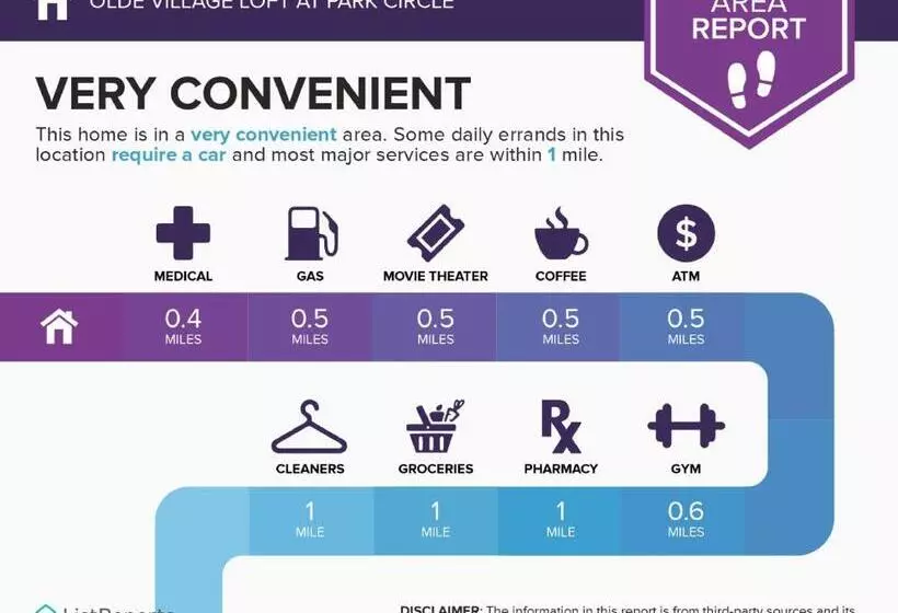 ペンション Olde Village Loft   Unique Park Circle Experience