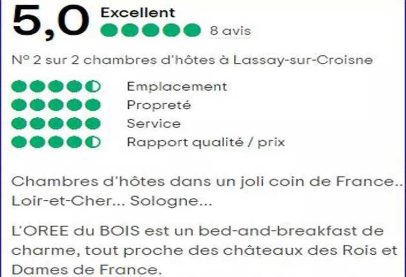 Aamiaismajoitus (B&B) Chambres Entre Romorantin Chambord Zoo De Beauval