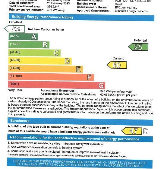 بنسيون Inglestone House Guest House