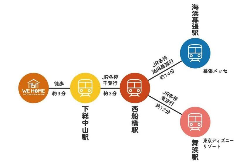 ホテル We Home Hostel & Kitchen    Vacation Stay 16679v