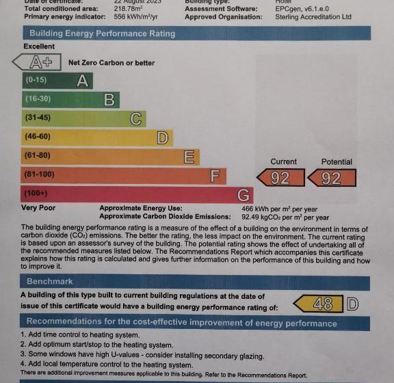 Пансион Munro Guest House