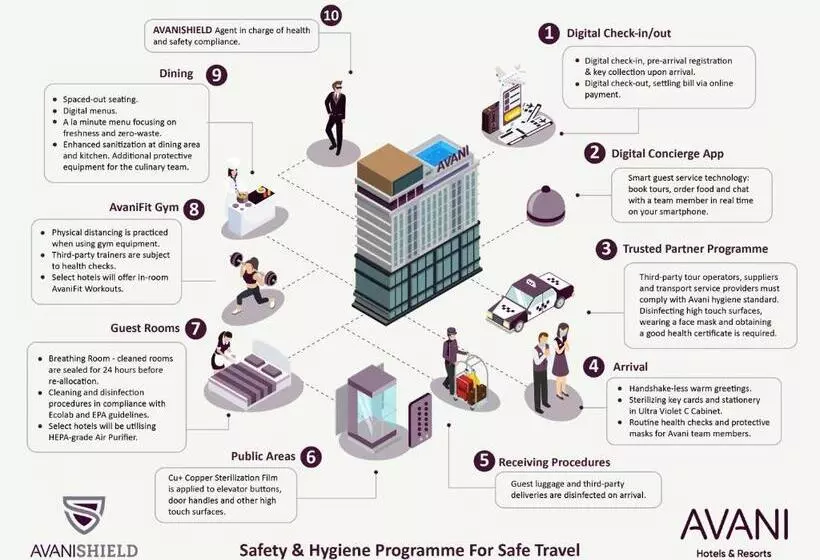 ホテル Avani Central Busan