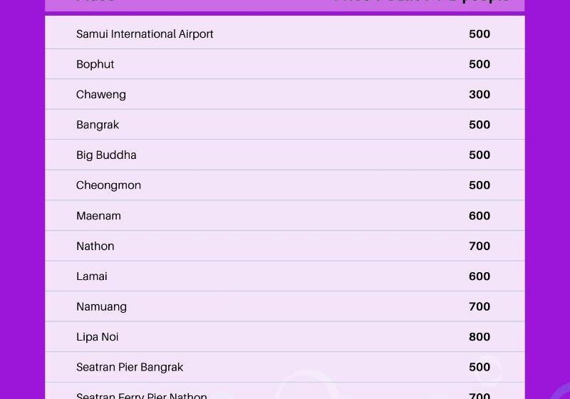 Hotel Samui First House