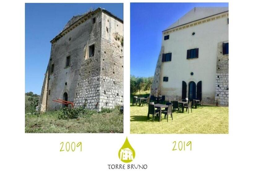 בית מלון כפרי Torre Bruno