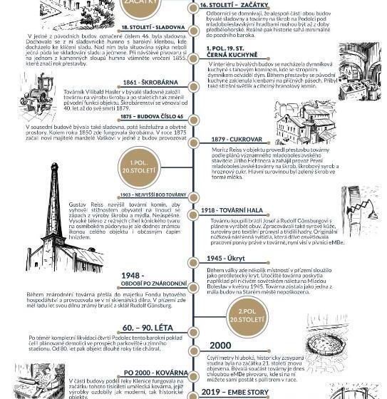 Aparthotel Na Klenici