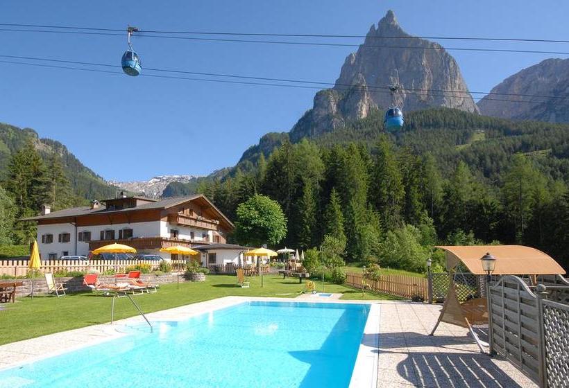 בית מלון כפרי Profanter