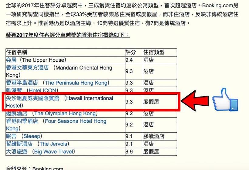 پانسیون Hawaii International Hostel