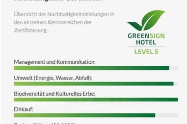 Общежитие Carolinger Hüttendorf