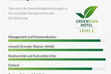 Herberge Carolinger Hüttendorf