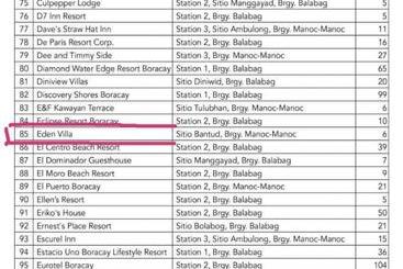 Pensión Boracay Eden Villa