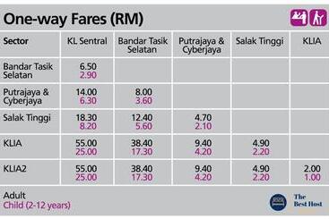 アパートホテル Conezion Putrajaya Vacationhome By The Best Host