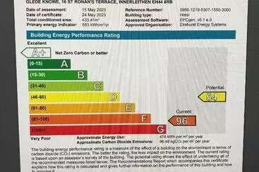 Pensionat Glede Knowe Guest House