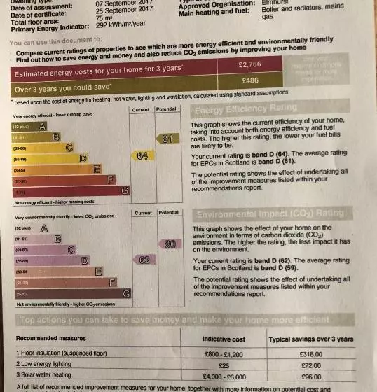 Aamiaismajoitus (B&B) Tweedbank