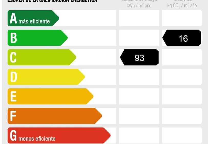 בית מלון כפרי Rectoral De Boente