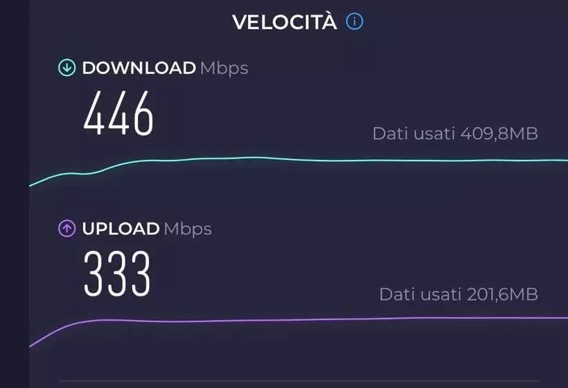 Padova Dream: Flat In The Heart Of Padua