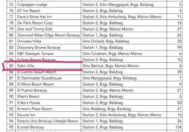 ペンション Boracay Eden Villa