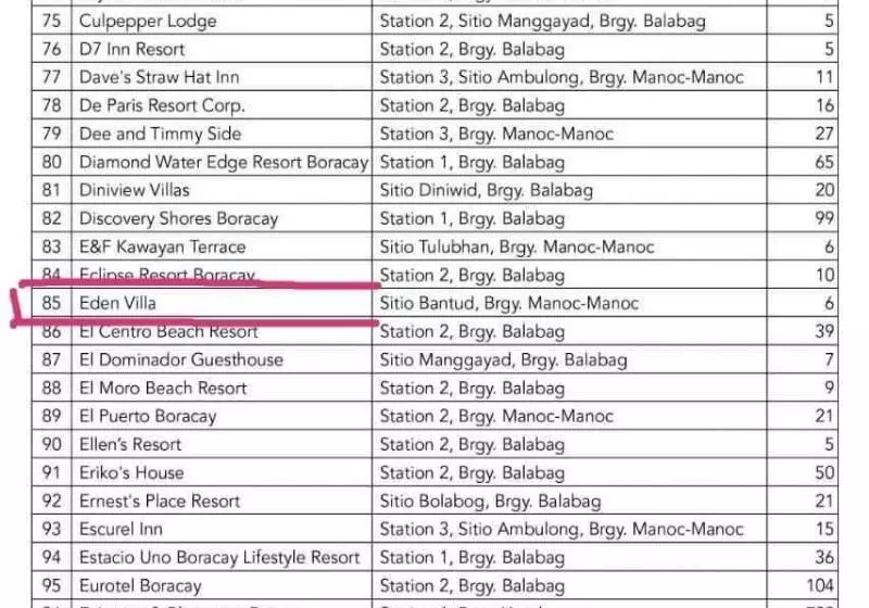 Majatalo Boracay Eden Villa