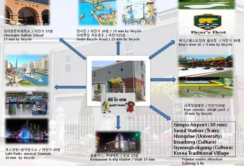 پانسیون All In One Guesthouse